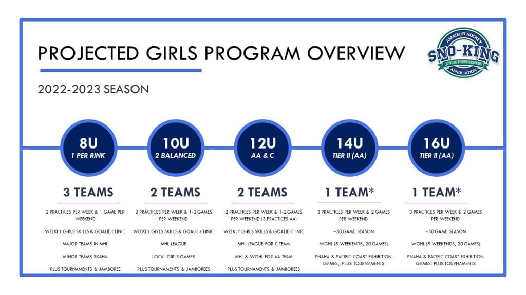 Girls-Program-Overview
