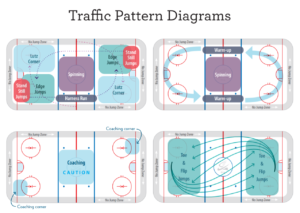 Traffic Patterns